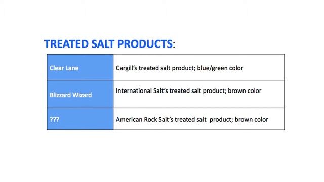 Safe Road Services: Agricultural and Inhibited Products смотреть онлайн
