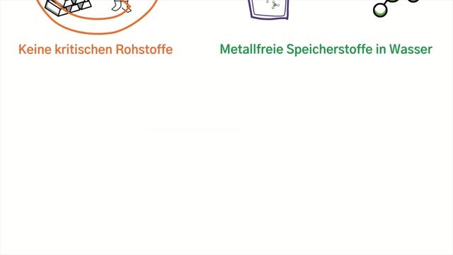 Wie funktioniert eine metallfreie Redox-Flow-Batterie? | JenaBatteries смотреть онлайн