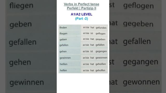Verbs in Perfect tense (Perfekt | Partizip II) #germanforbeginners #germanfromhindi  #learngerman