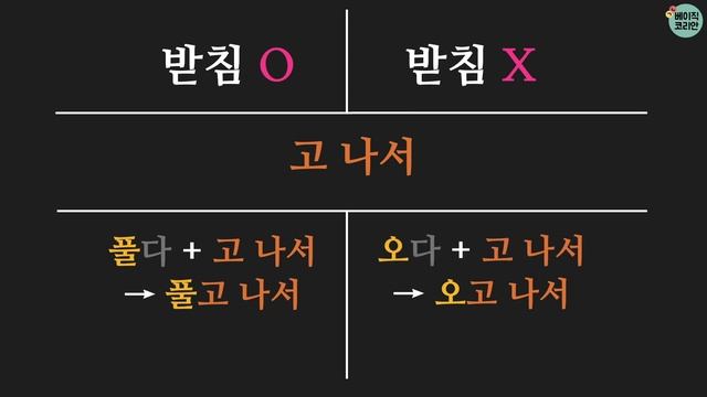 한국어 배우기 | 한국어 문법  79: V고 나서: Learn Korean | Korean Grammar with Basic Korean смотреть онлайн