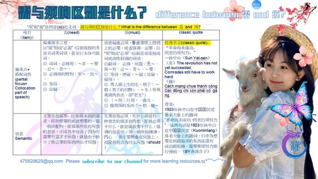 HSKwords grammar HSK7-9级语法单词【需】轻松学中文HSK考试