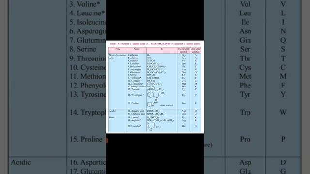 Biomolecules L-8
