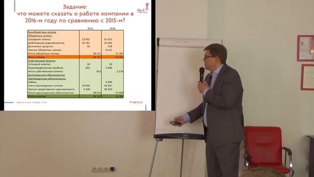 2 Управленческий учет и отчетность. Использование финансовой информации