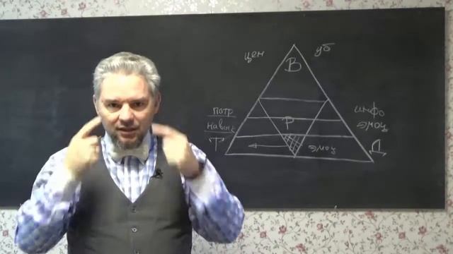 МЫШЛЕНИЕ ПРОРЫВ смотреть онлайн