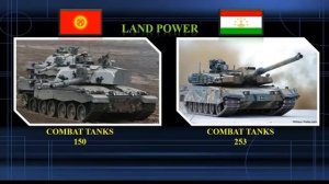 мухимоти (лавозимоти) чанги  ТОЧИКИСТОН ВА КИРГИЗИСТОН. 30 04 21.