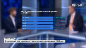 Инфляция ускорилась! Будущее Аэрофлота, перспективы Самолета, замороженные активы. Нефть дешевеет