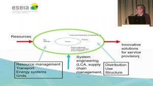 SDEWES 2015 - Panel: Total Sites Approach to Energy and Water Efficiency