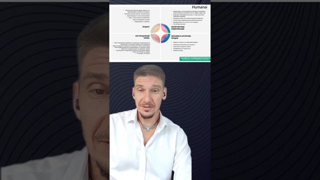 А. Даллакян: 7 шагов по внедрению Человекоцентричного подхода в компании Человекоцентричность