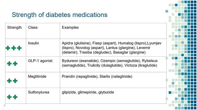 Which diabetes medications are stronger? смотреть онлайн