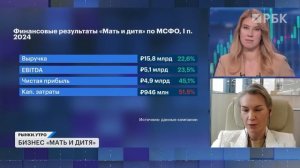 Бизнес «Мать и дитя»: риски, планы. Прогноз по индексу Мосбиржи. Акции Яндекса, НОВАТЭКа, Хэдхантера