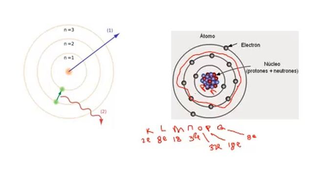 Modelo Atómico de Bohr смотреть онлайн