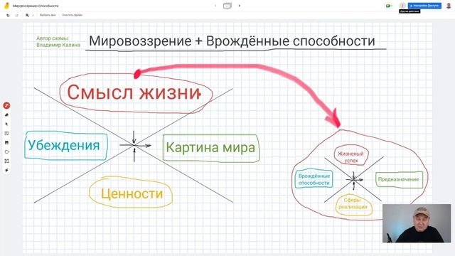 Что такое Мировоззрение? Как оно влияет на жизненный успех человека? Как управлять мировоззрением?