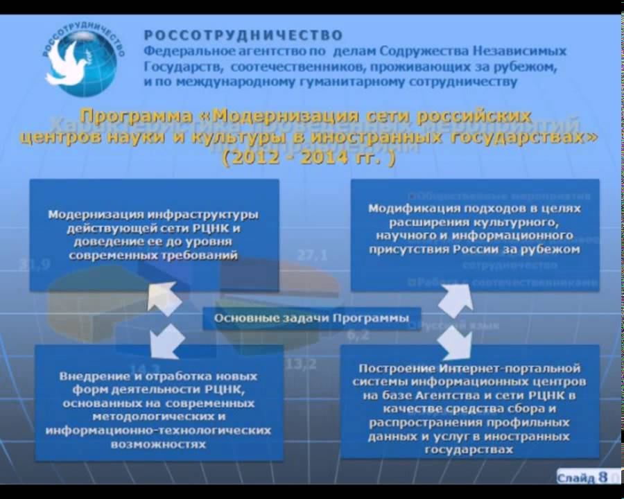 Направления деятельности Россотрудничества