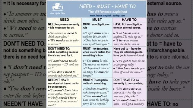 MUST, NEED, HAVE TO смотреть онлайн