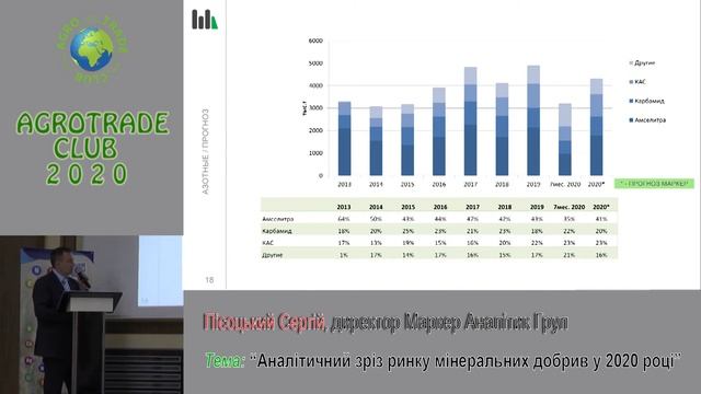 Сергей Писоцкий - Аналитический срез рынка минеральных удобрений Украины