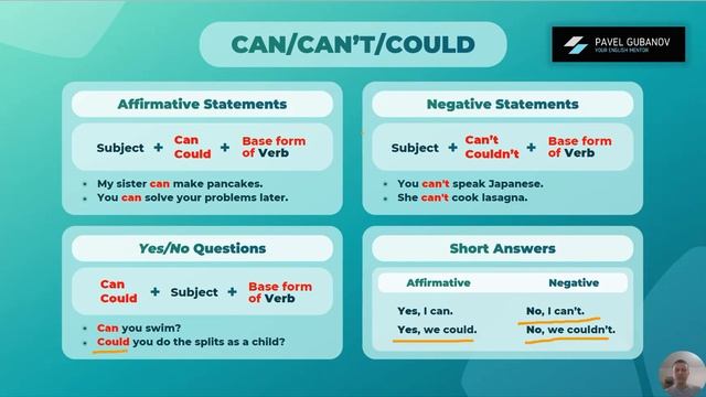 Модальные глаголы Can и Could в английском языке. смотреть онлайн