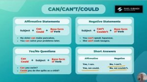 Модальные глаголы Can и Could в английском языке.
