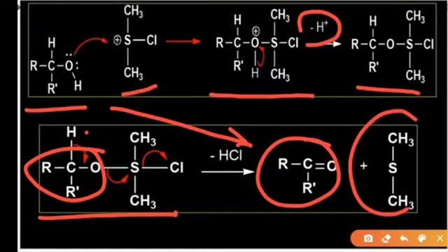 Chemistry Education Learning
