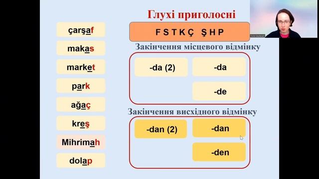 Гармонія приголосних. Частина 1. Турецька мова для початківців українською.