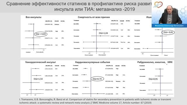 Атеросклероз брахиоцефальных артерий: современные подходы к профилактике ишемического инсульта