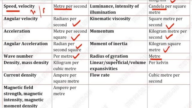 Physics Listing 2023 PAPA VIDEO study for civil services uppsc ro aro beo ukpsc bpsc upsc uppcs hcs
