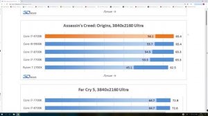 Процессор Intel  i7 9700K fps Тест Сравнение с  i7 8700K и RYZEN 7 2700X  Обзор Игровые Тесты