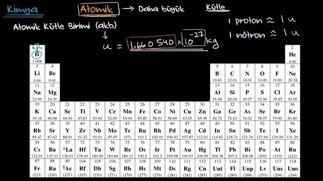 Ortalama Atom Kütlesi (Kimya)