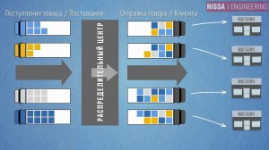 Что такое кросс-докинг?