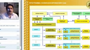 Президент компании Ростовский Г  20 01 2015