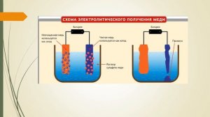 6  Электролитическое рафинирование меди