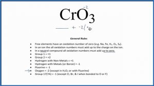 How to find the Oxidation Number for Cr in CrO3     (Chromium trioxide)