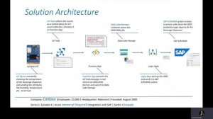 Series 1 Episode 4  Azure IoT integration with SAP