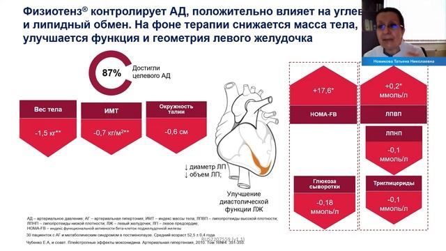 Артериальная гипертензия. Кого позовем на помощь в сложной ситуации?