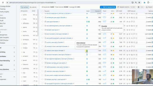 Как собрать ключевые фразы для семантического ядра с помощью SEMrush Keyword Magic Tool