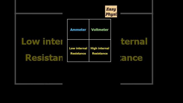Ammeter vs Voltmeter | Electricity Class-10