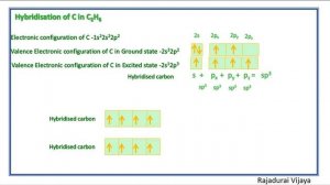 sp3 Hybridisation Carbon in Ethane (C2H6) Animation Video ]11 chemistry]