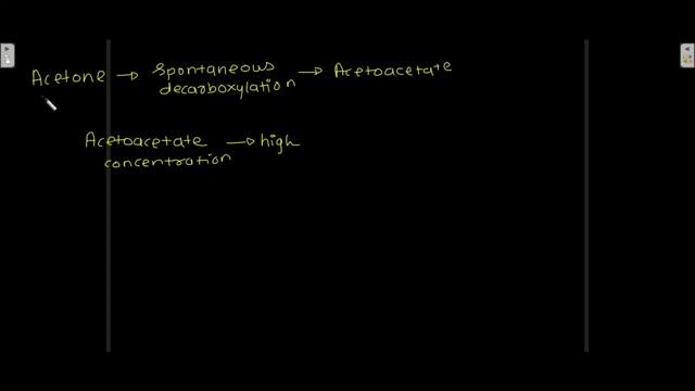 Ketone Bodies, formation of ketone bodies, Acidosis, Ketonemia, Ketonuria