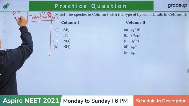 Aspire NEET 2021 | Chemistry | Class 11 Important Subjective Questions for school exam | Gradeup