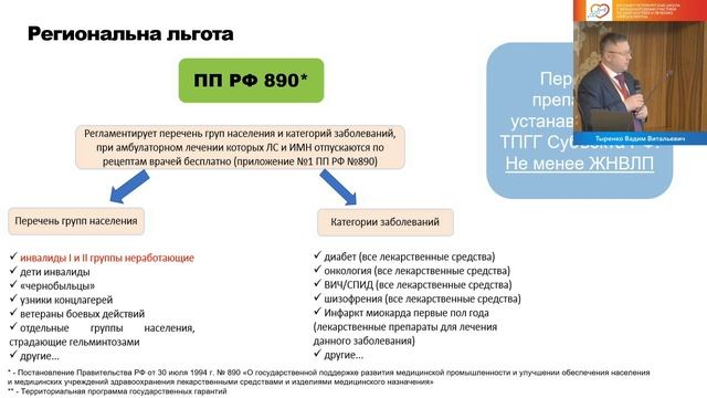 Вдоль ночных дорог: особенности доступа к антиатерогенной терапии