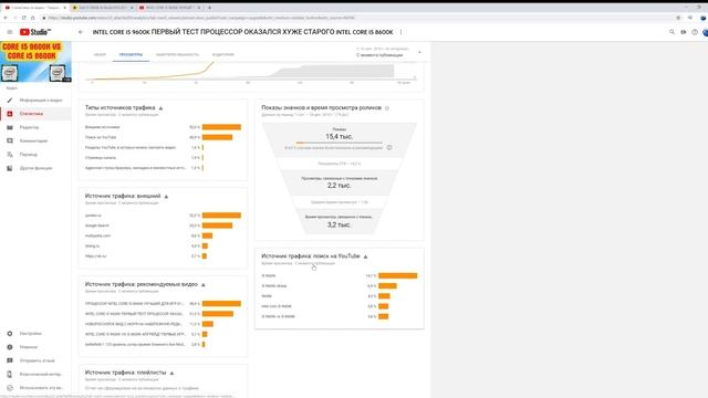 Как Раскрутить Видео на Youtube, Как Раскрутить Канал на Youtube, Продвижение на Ютуб