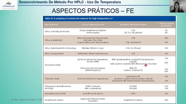 Curso de desenvolvimento por HPLC uso Temperatura смотреть онлайн