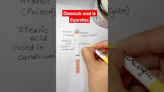 Chemicals used in Cigarettes смотреть онлайн