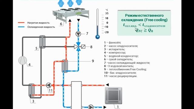 Чиллер с водяным охлаждением