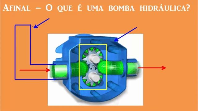 Tipos de Bombas Hidráulicas e Tanque Esférico