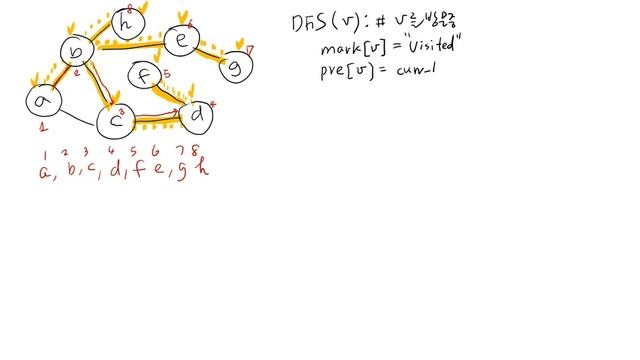 알고리즘+자료구조 - 그래프 - DFS 1/2