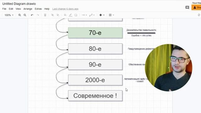 Тестировщик с нуля _ Урок 1 _ Что такое тестирование по
