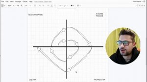 Тестировщик с нуля _ Урок 2 _ Как тестировать ПО