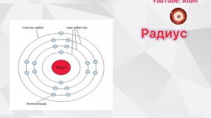 Атомда құрылысы 10-сынып