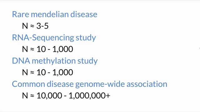 Experimental Design: Variability, Replication, and Power (14:17) - Statistics for Genomic Data смотреть онлайн