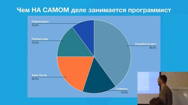Чем НА САМОМ ДЕЛЕ занимается Frontend-разработчик. IT-Школа ПРОТЕЙ. Вводная лекция.